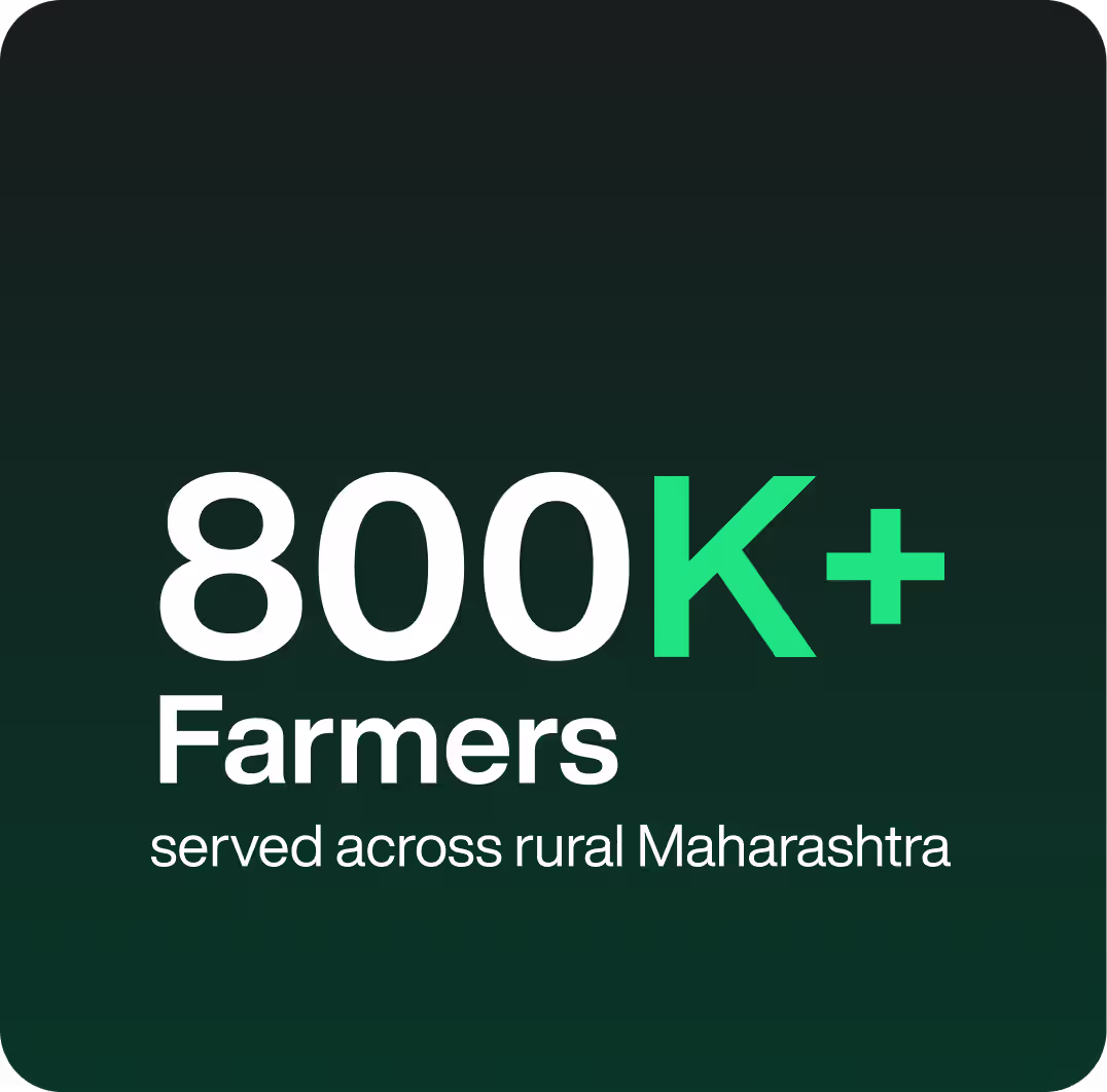 800K farmers — impact metrics