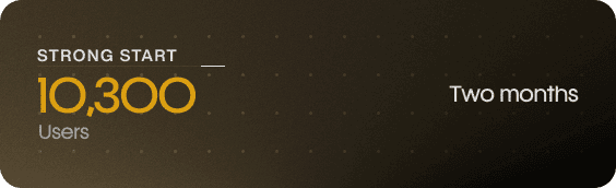 10,300 users — two months in