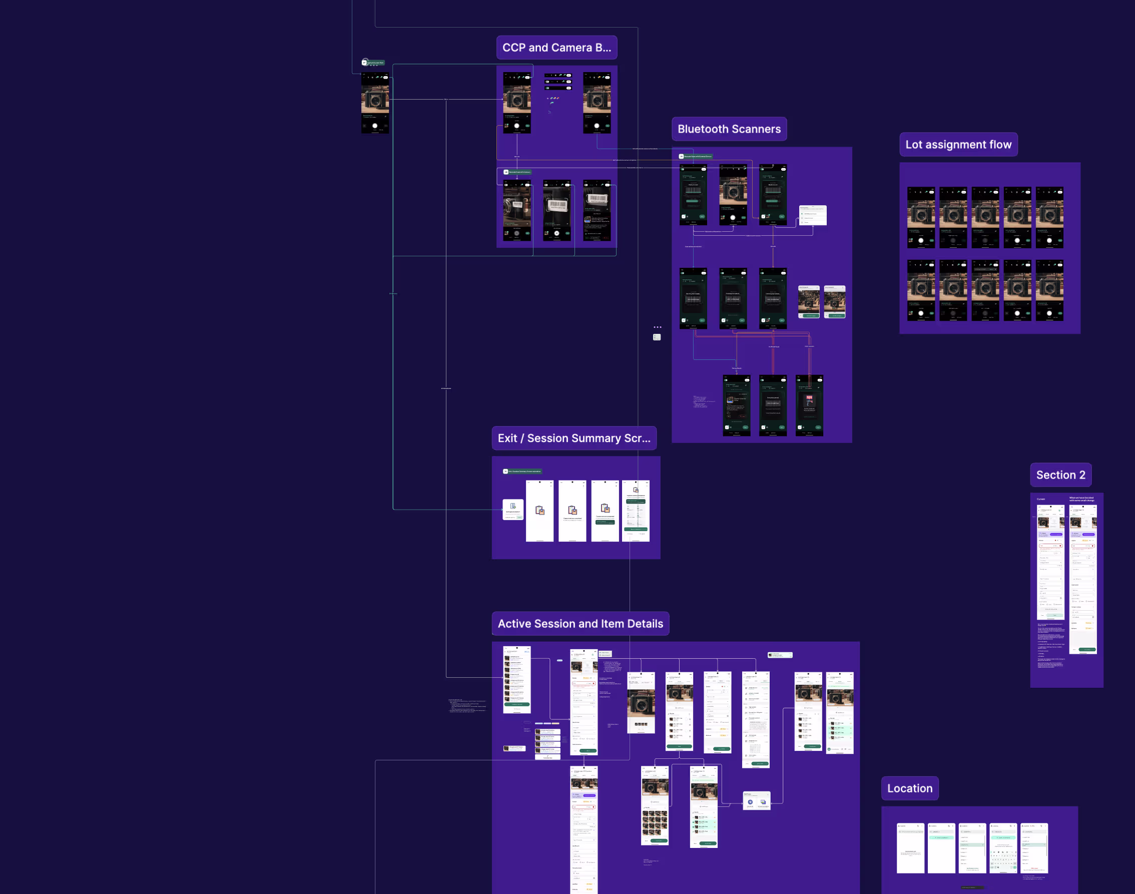 Design system components