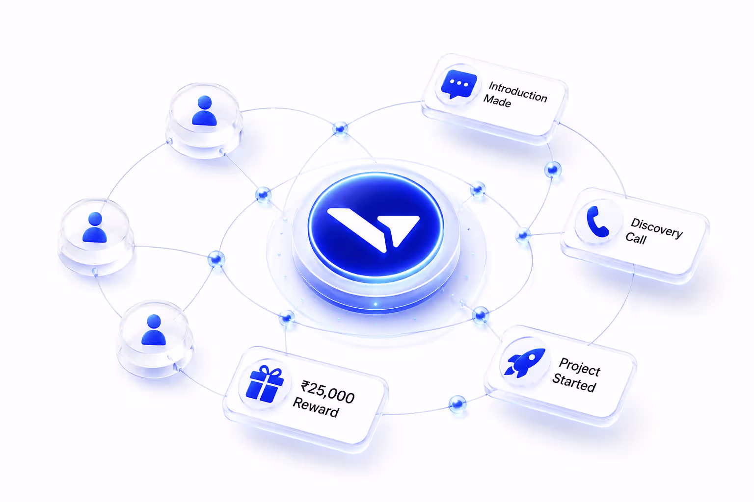 Strategy, conversion and retention